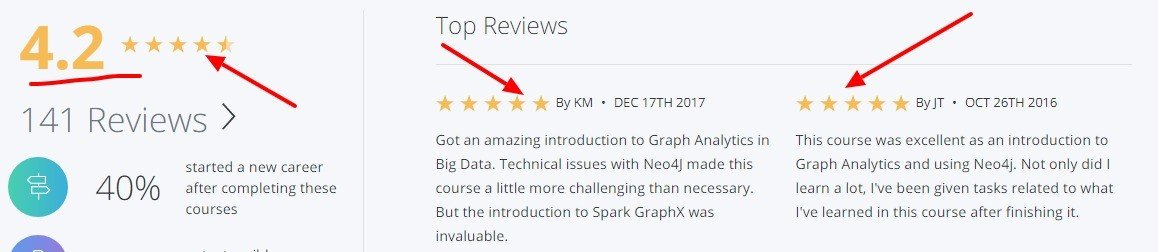 Graph_Analytics_for_Big_Data___Coursera