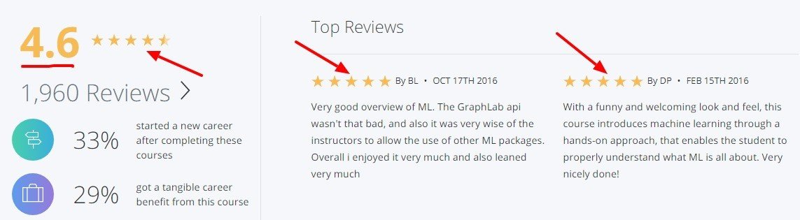 Machine_Learning_Foundations__A_Case_Study_Approach___Coursera
