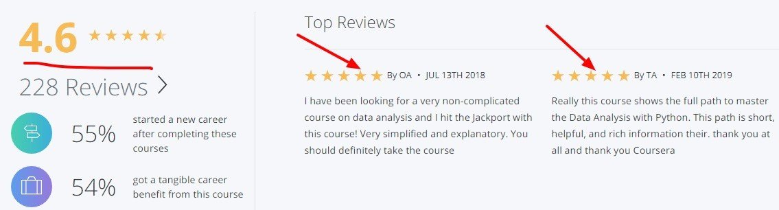 Data_Analysis_with_Python___Coursera