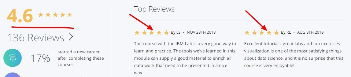 Data_Visualization_with_Python_Coursera