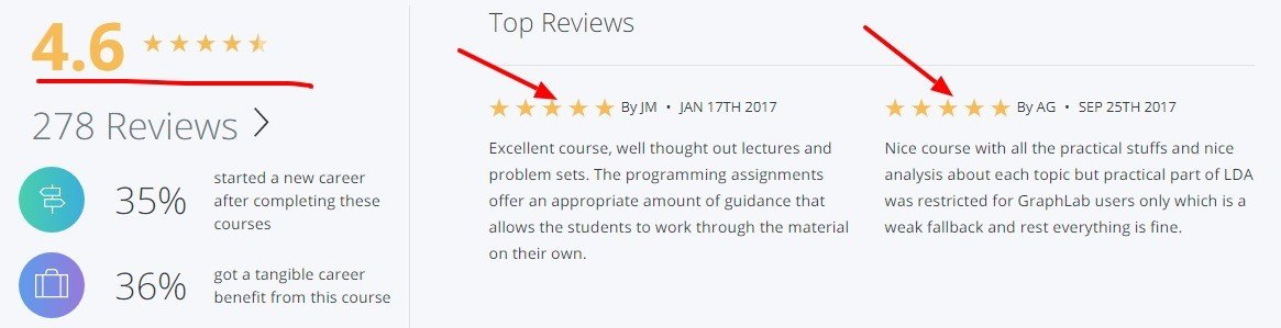 Machine_Learning__Clustering___Retrieval___Coursera