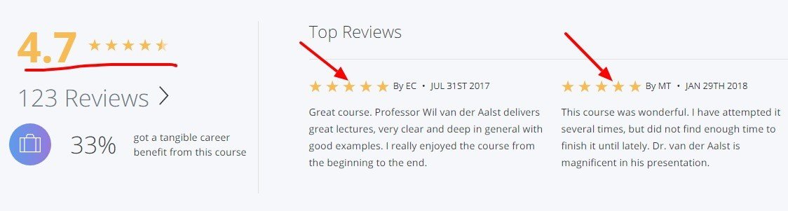 Process_Mining__Data_science_in_Action___Coursera
