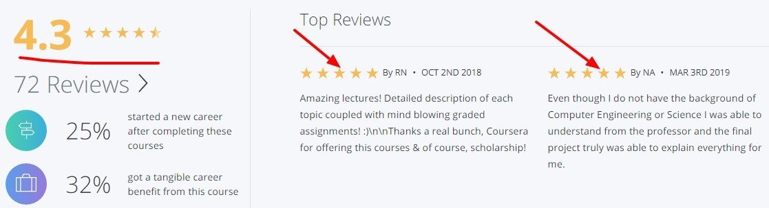 Deep_Learning_for_Business___Coursera