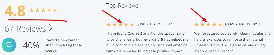 Linear_Regression_for_Business_Statistics___Coursera