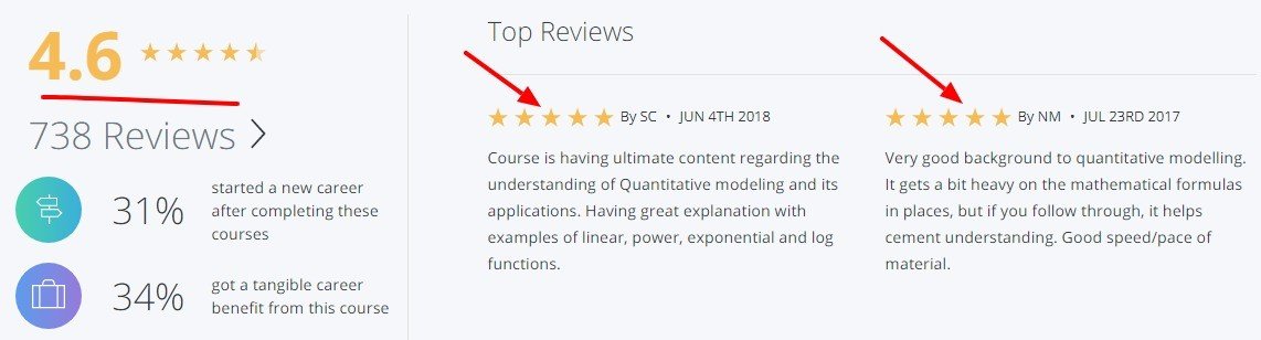 Fundamentals_of_Quantitative_Modeling___Coursera