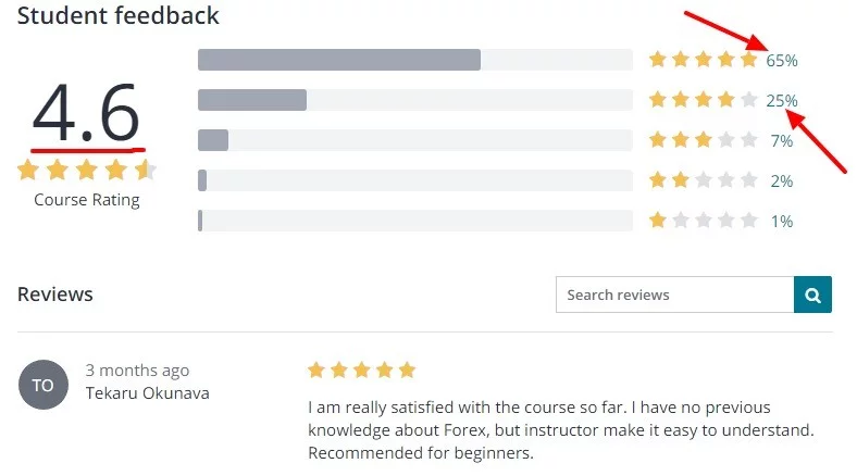 Forex_Trading___Technical_Analysis___Swing_Trading_Strategy___Udemy