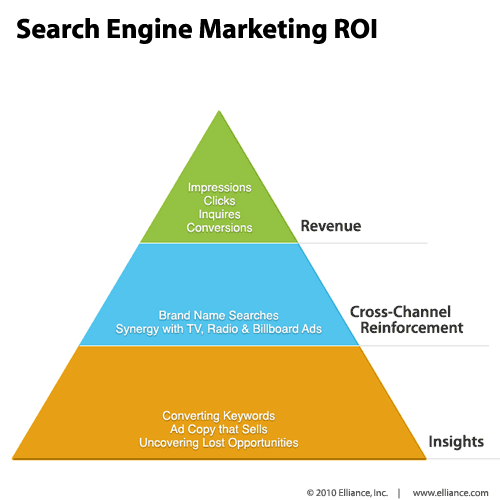 12 Best SEO Friendly Infographic for Better Result in Search Engine