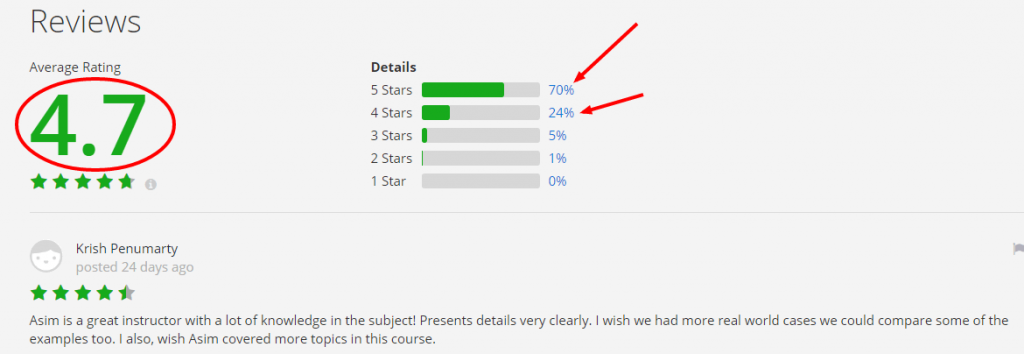 Best Udemy Javascript Course Review: Udemy Javascript from Beginner to ...