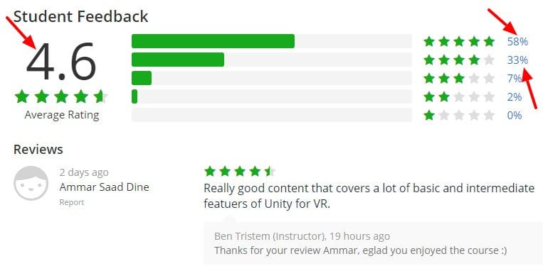 15 Best Udemy Unity Course Review: Learn About Udemy Unity 3D Course