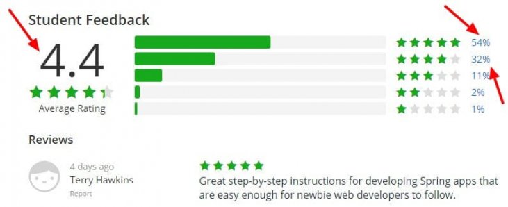 udemy java spring boot