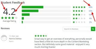 10 Best Udemy SEO Course Review: Learn About SEO Courses on Udemy