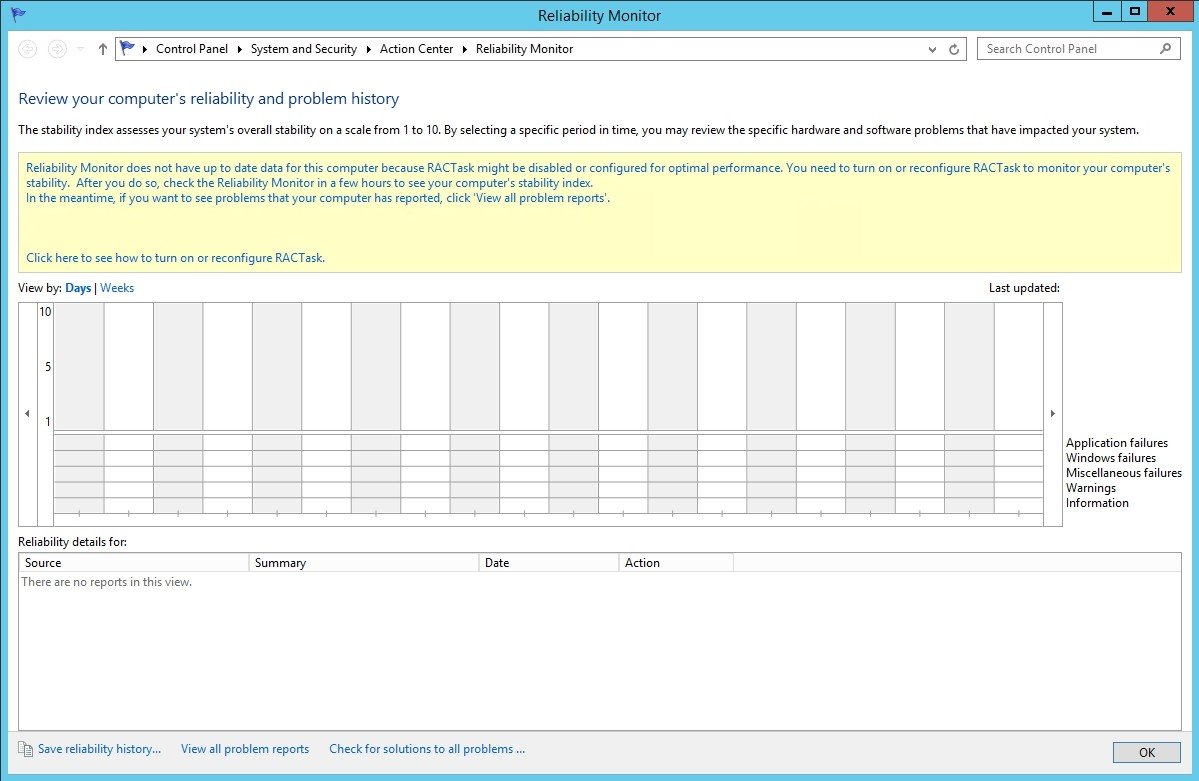 ReliabilityMonitor RACTask disabled Fig7
