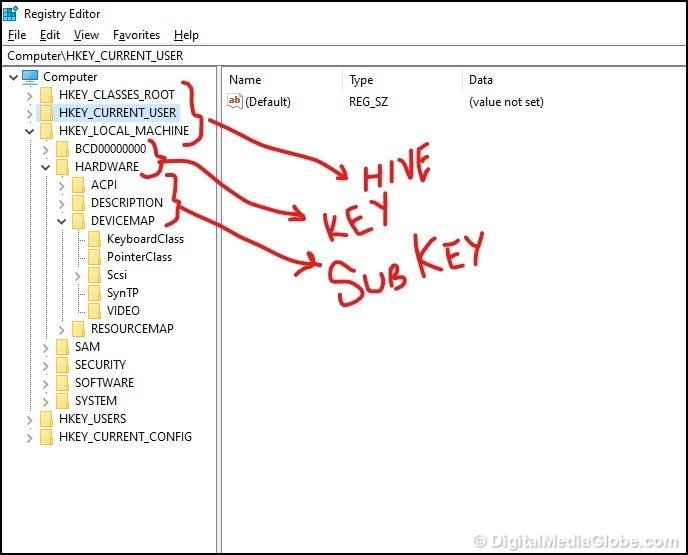 What is a Registry Key? What is a Registry Value? Detail Explanation!