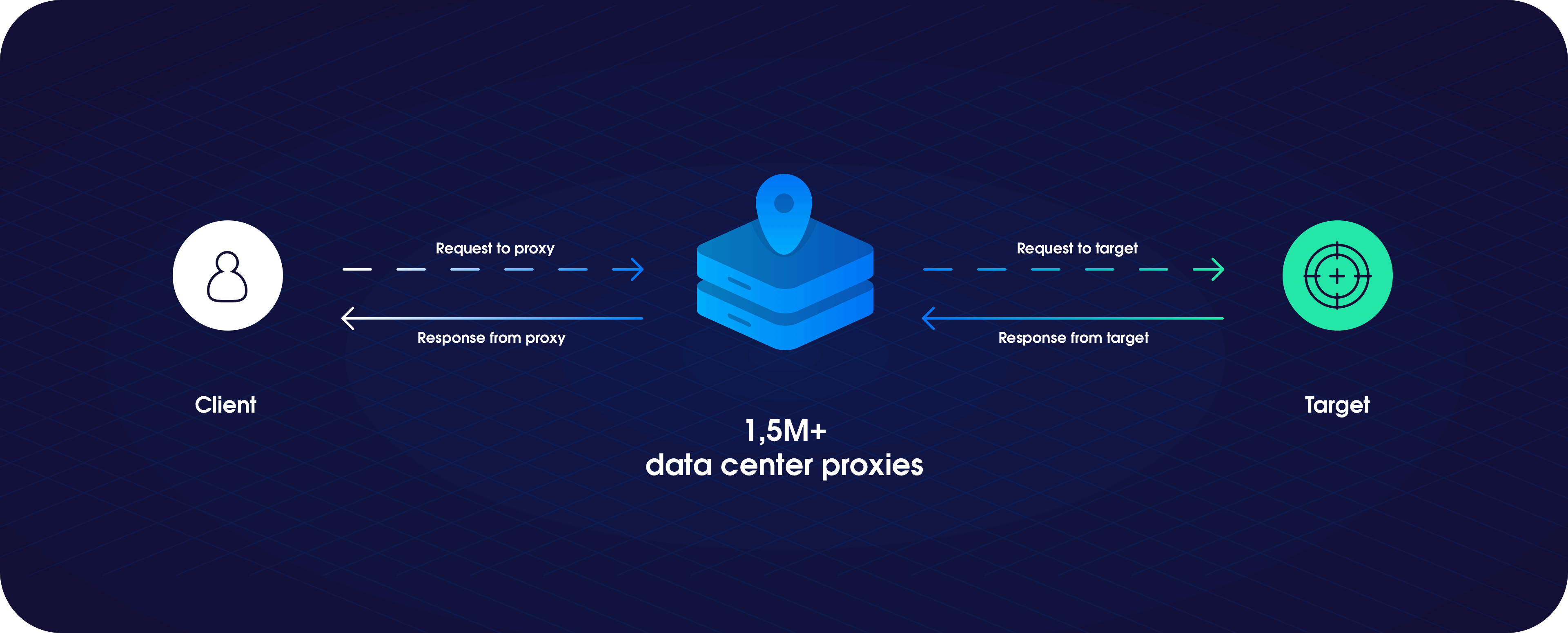 Whois proxy что это