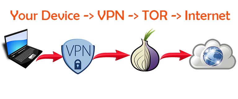tor over VPN DigitalMediaGlobe