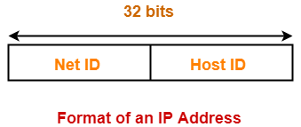 An IP Address format