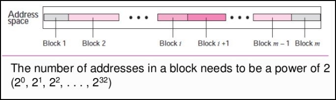 Block of IP address Classless Addressing