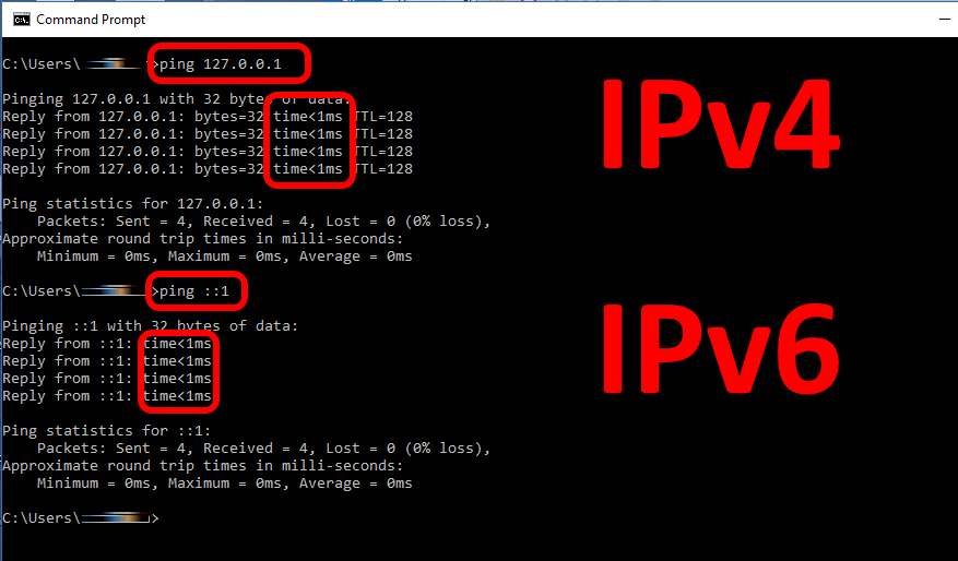 Loopback address in IPv4 and IPv6