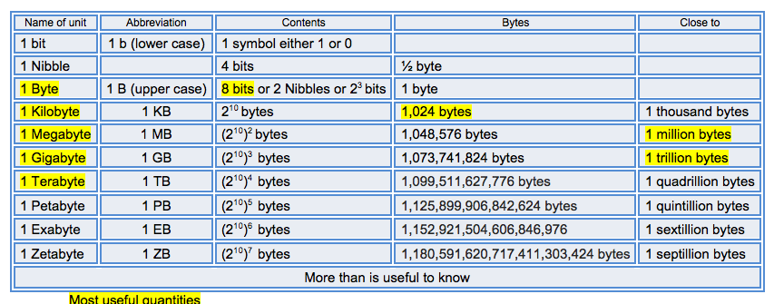 Mb To Bytes Scriptsdon