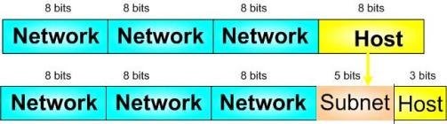 subnetting in class C network
