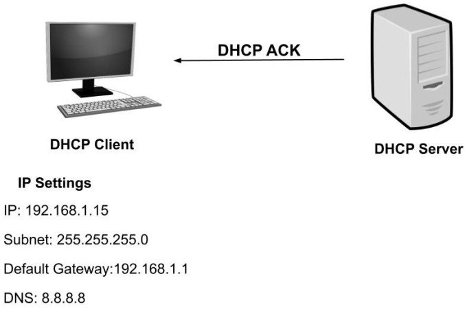 DHCP Acknowledgement