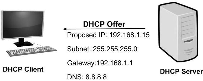 DHCP offer