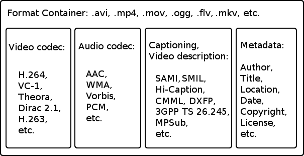 mp4 video codec