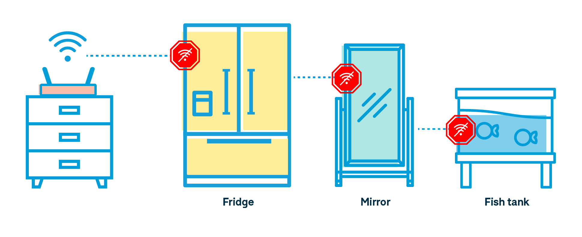 How to set up a wireless router? Step-by-Step Guide