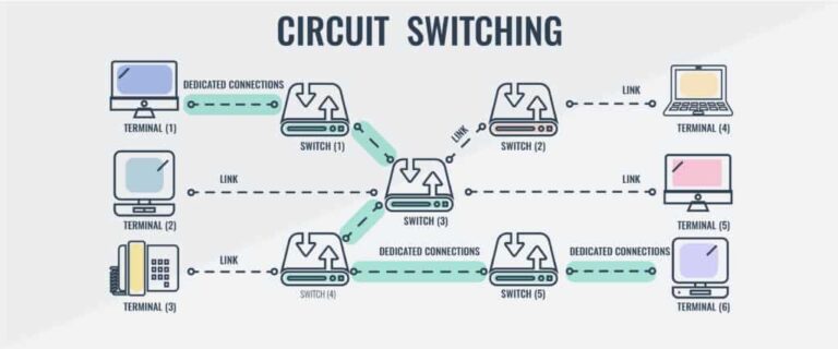 Circuit Switching and Packet Switching Differences Explained