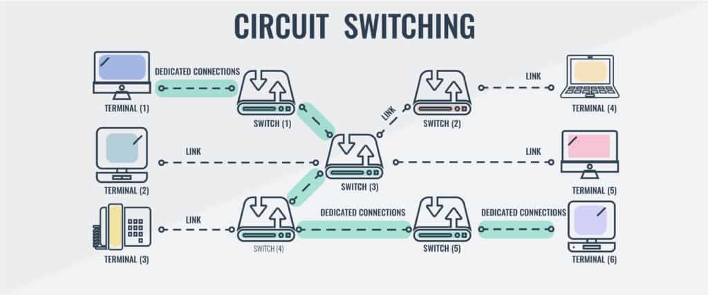 circuit-switching-and-packet-switching-differences-explained