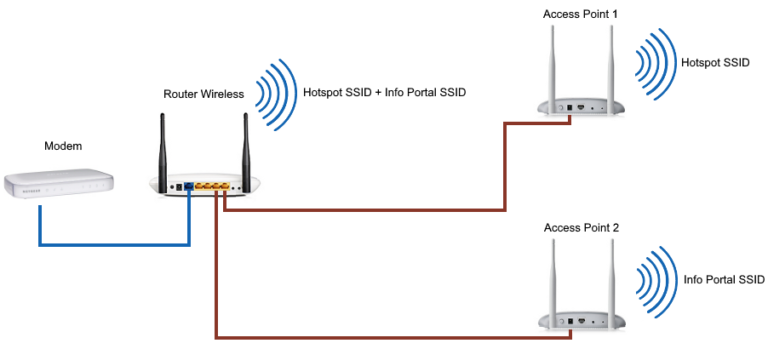 how-to-setup-and-configure-an-access-point-step-by-step