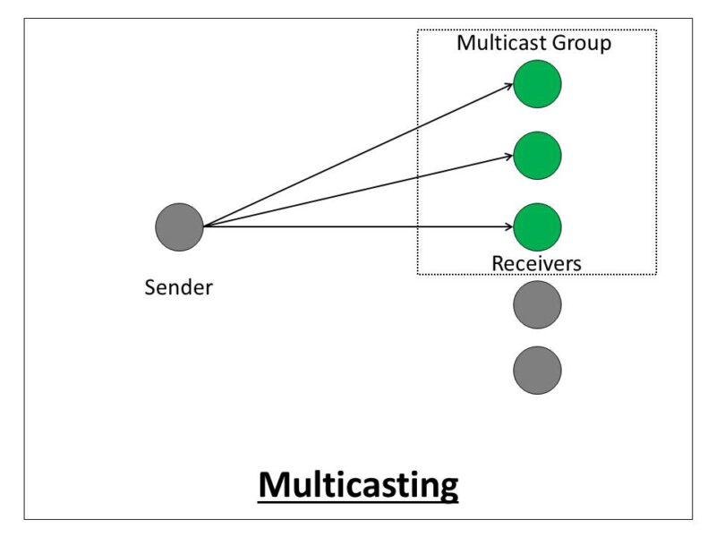 Reliable multicast protocol что это