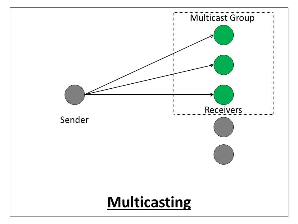 Reliable multicast protocol нет в списке