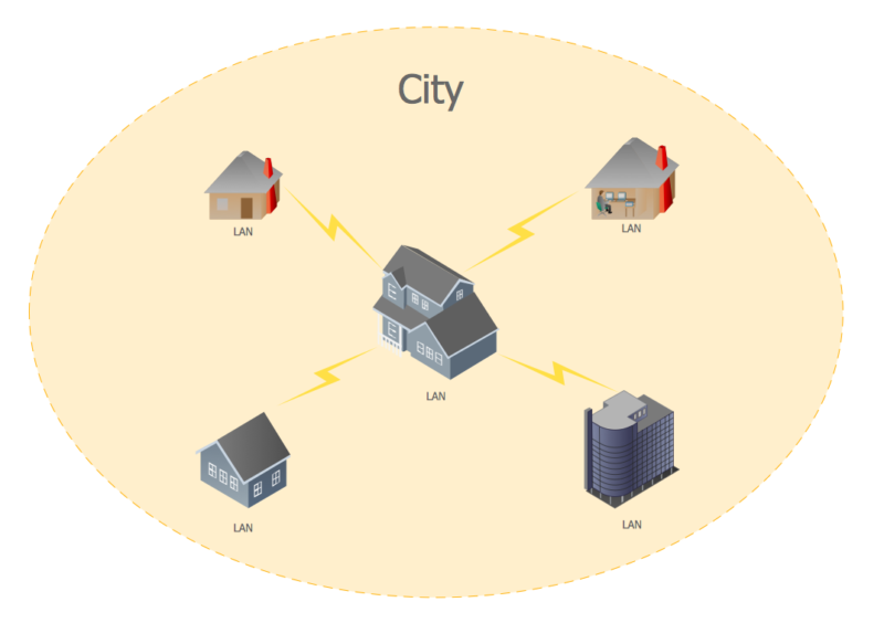 Differences Between LAN, MAN, WAN in Networking Explained