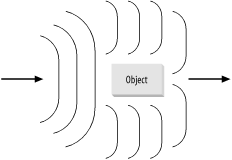 Diffraction of radio waves