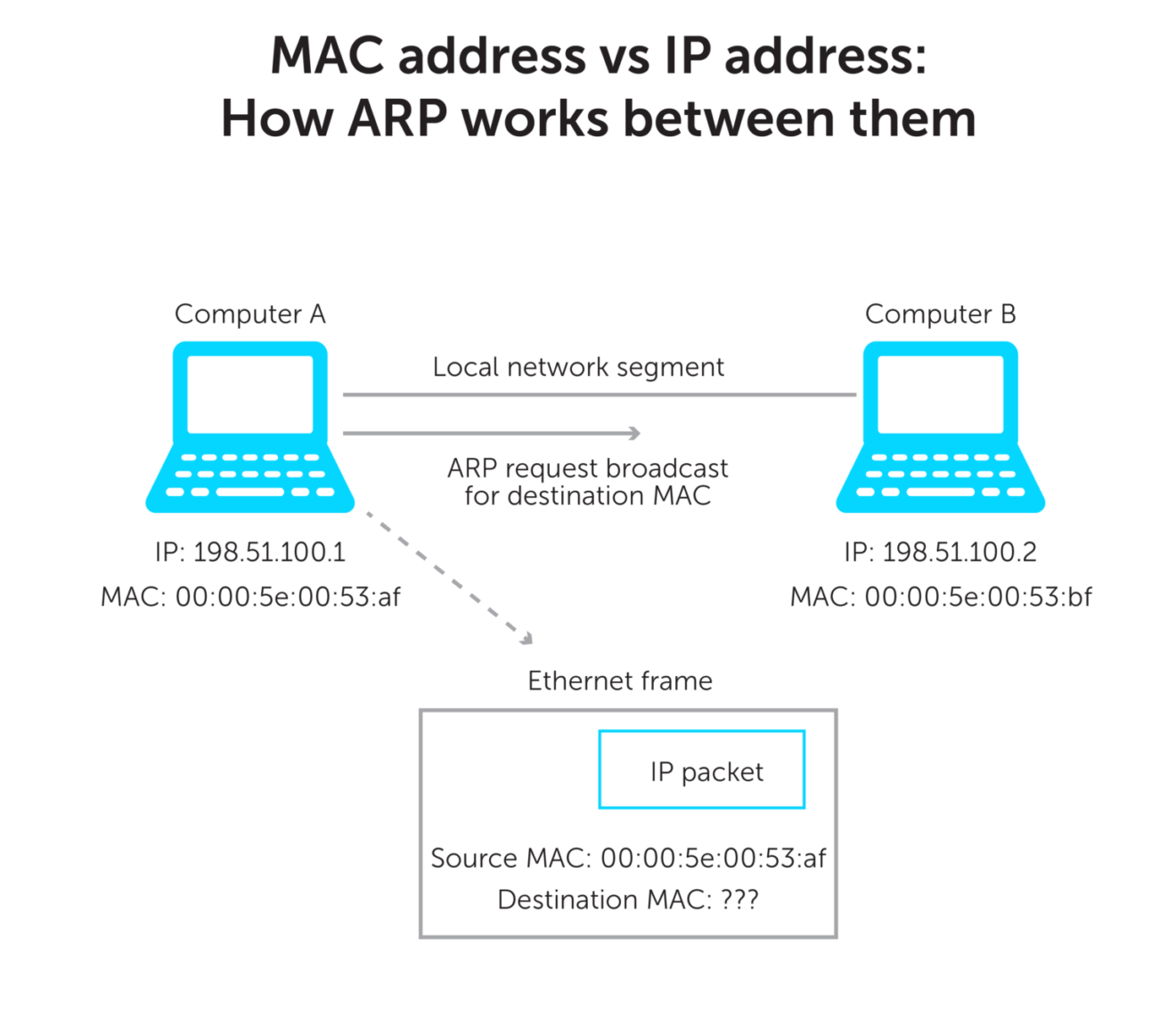 raspberry-pi-3-python-mac-address-tonesmokasin