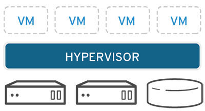 Hypervisor virtual machine virtualization process