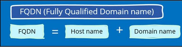 Fully Qualified Domain Name hostname and domain name