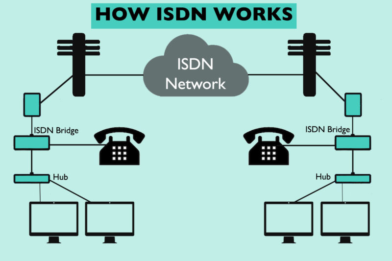 How ISDN works