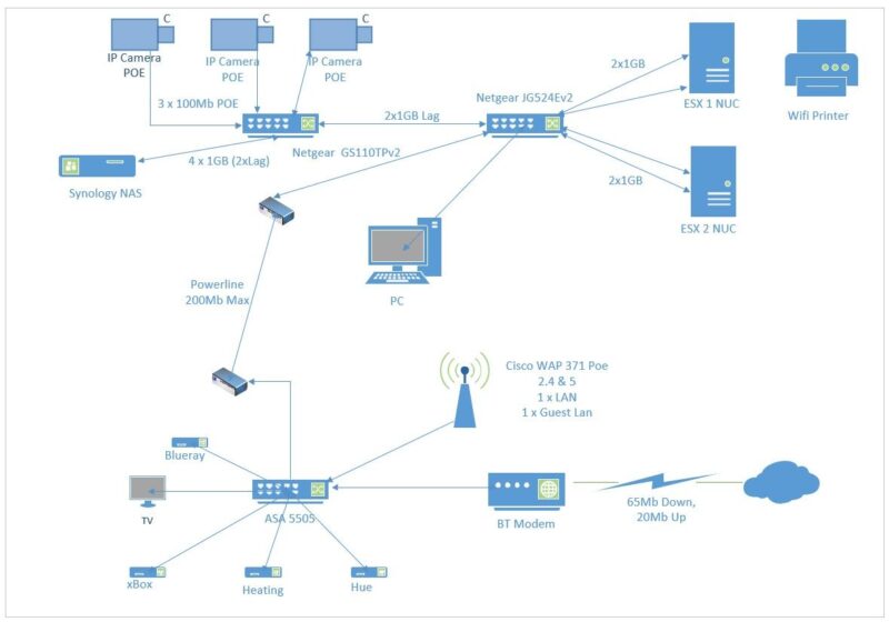 what-is-home-network-how-to-set-up-home-network