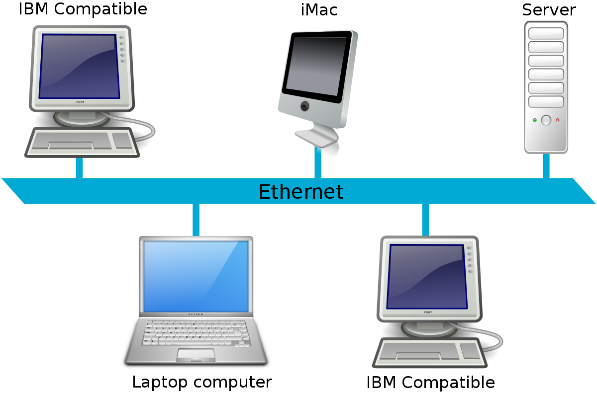 Ethernet LAN Network