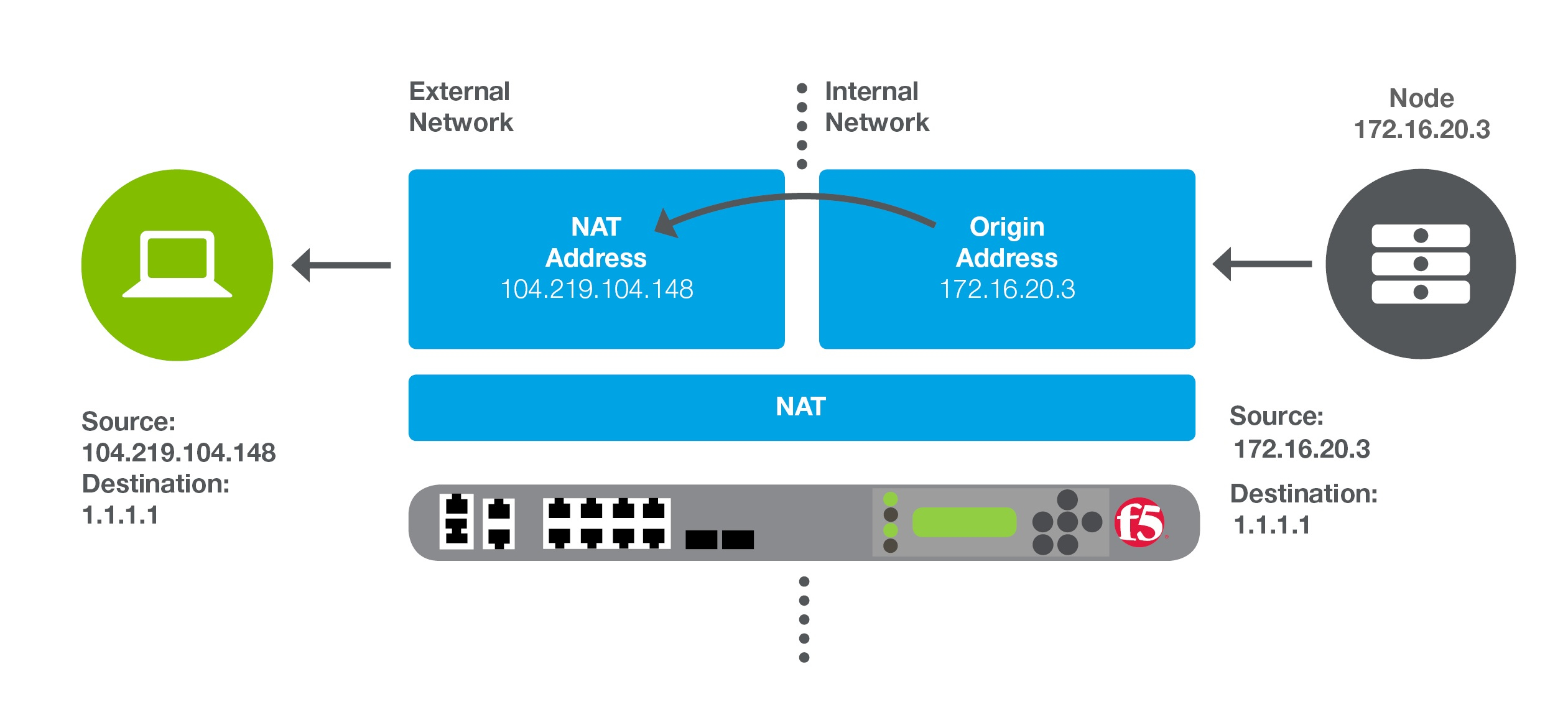 Network address translation NAT firewalls