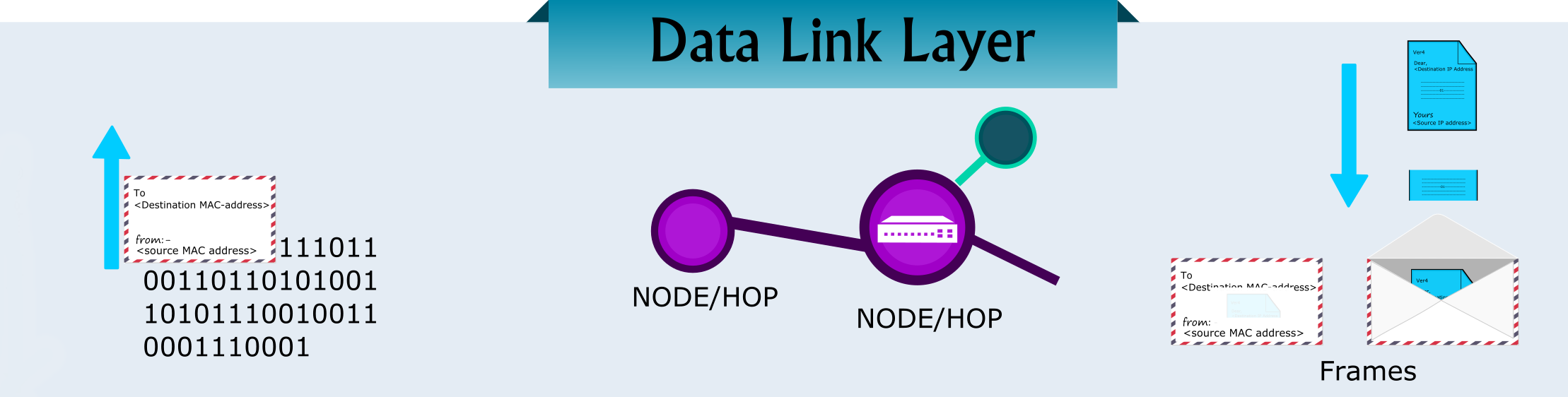 data link layer in OSI model 1