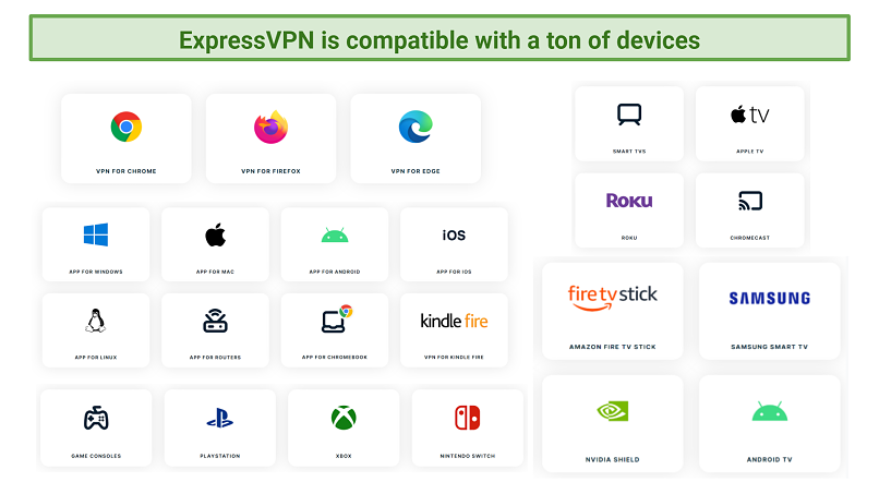 ExpressVPN Compatibility