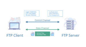 What is FTP, and How Does it Work? Top 5 FTP Client