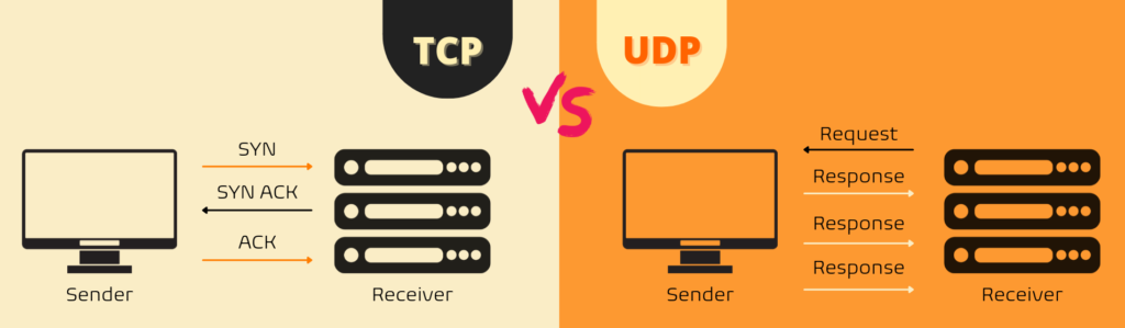 UDP vs TCP