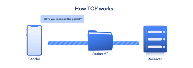 how tcp works explained